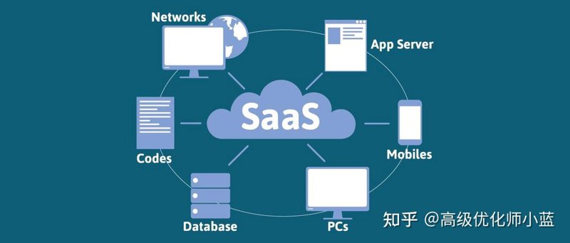 SaaS平台