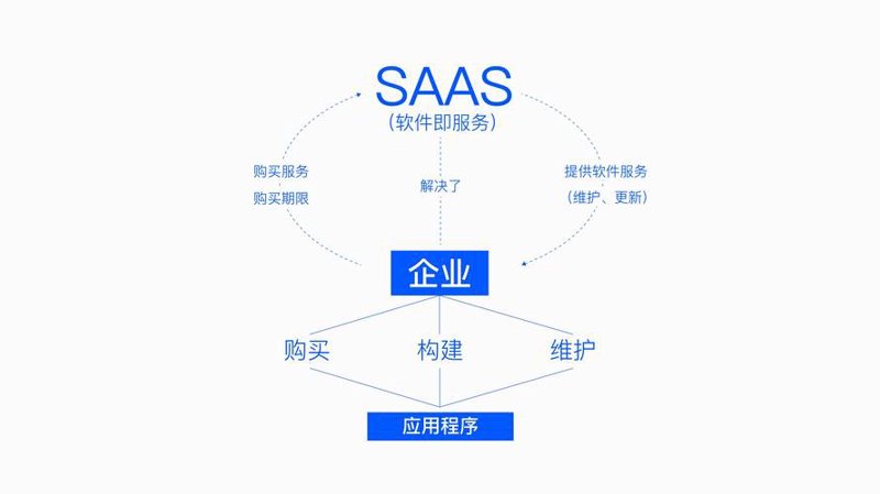 洞察行业趋势：上海思观科技带你走进未来